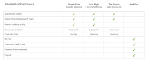 Redmond Accounting Service Plans