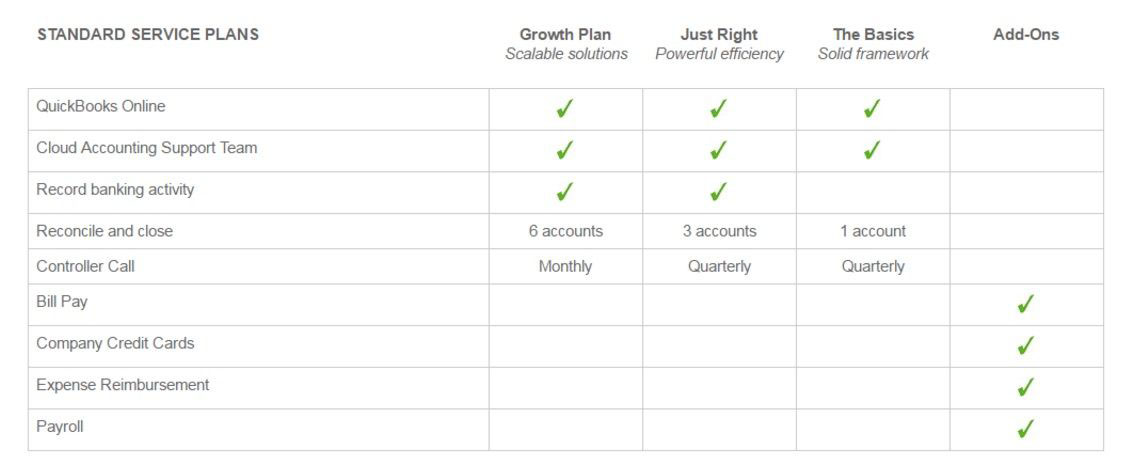 Redmond Accounting Service Plans