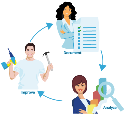 Process Improvement