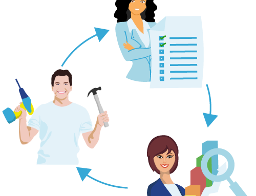 The Impact of Effective Communication on Accounting Procedures